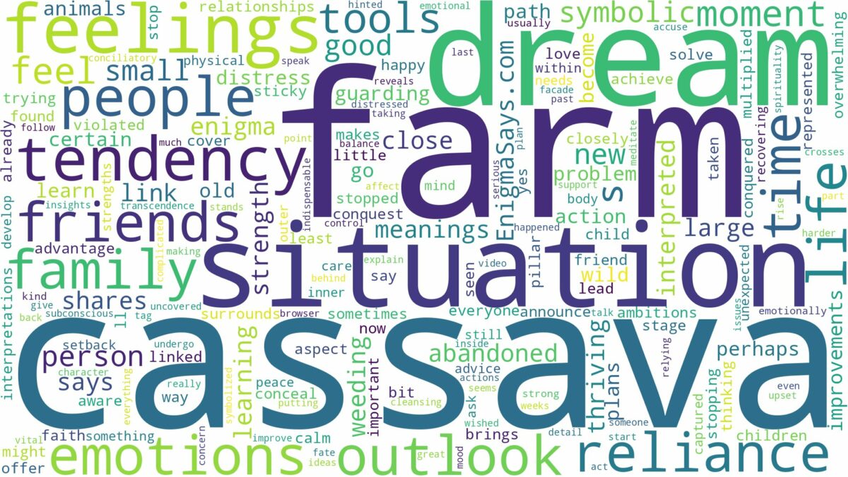 dream about cassava farm and related dreams with their meanings in a word cloud