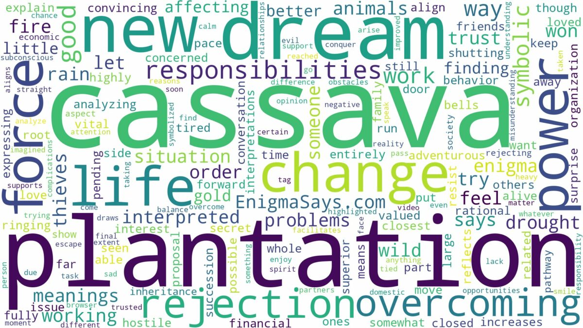 dream about cassava plantation and related dreams with their meanings in a word cloud