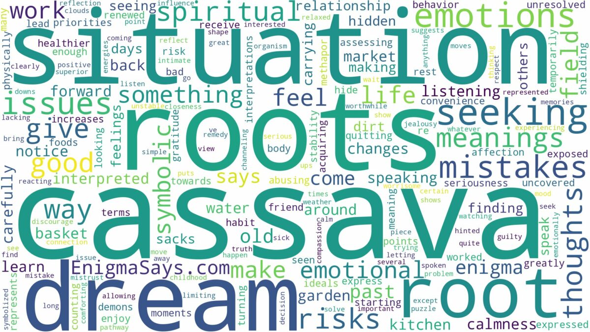 dream about cassava root and related dreams with their meanings in a word cloud