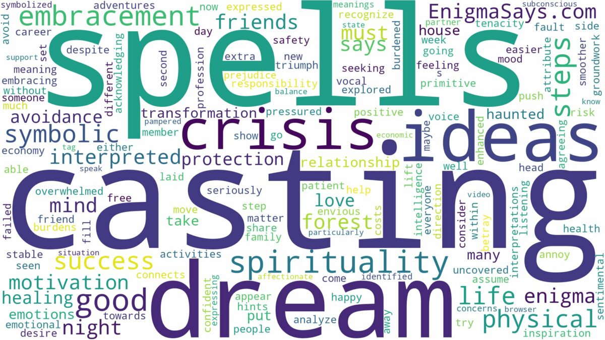 dream of casting spells and related dreams with their meanings in a word cloud