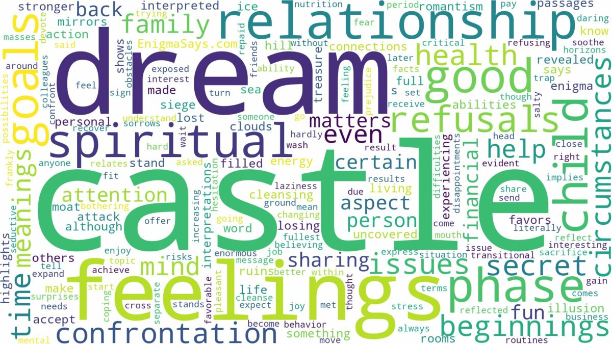 dream about castle and related dreams with their meanings in a word cloud