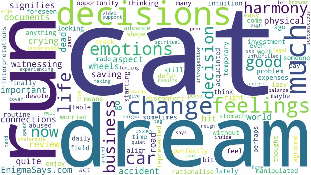 dreaming about cat being run over and related dreams with their meanings in a word cloud