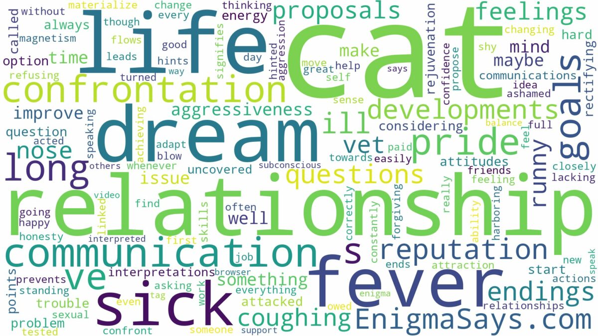 dreaming about cat being sick and related dreams with their meanings in a word cloud