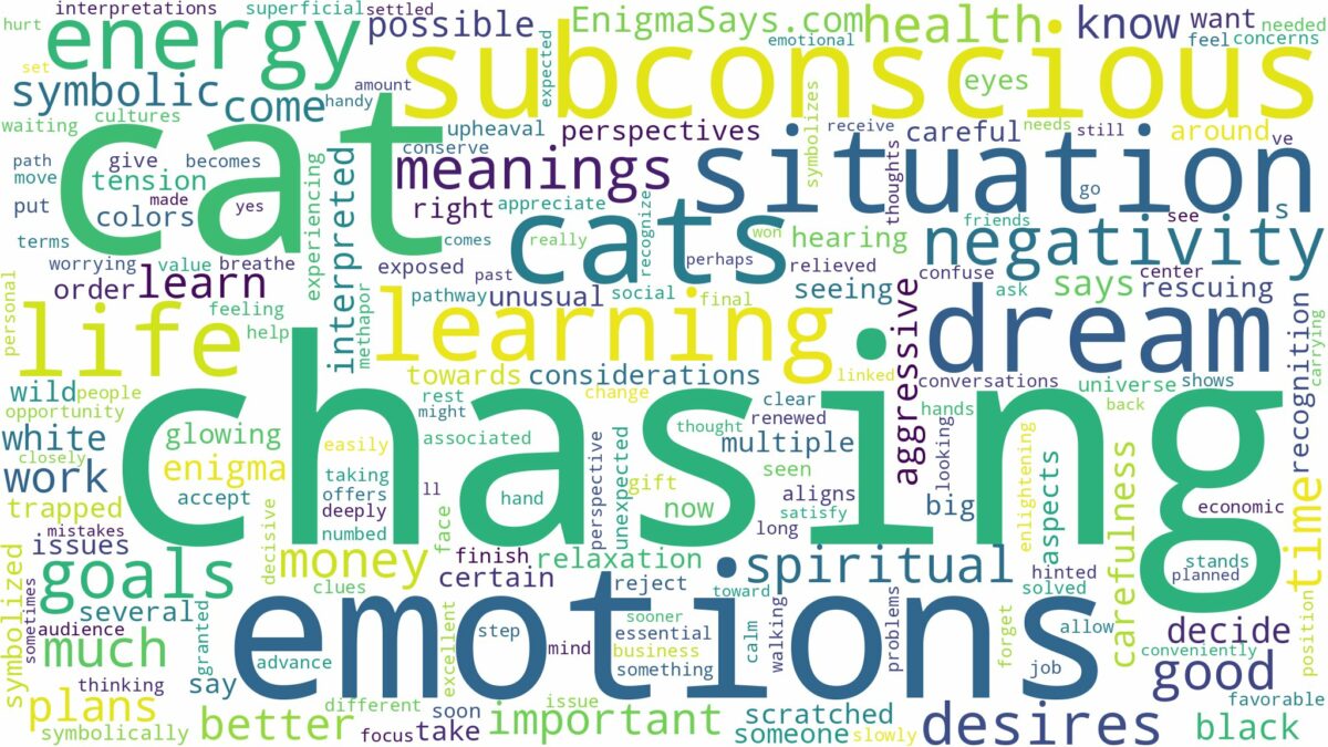 dreaming of cat chasing you and related dreams with their meanings in a word cloud