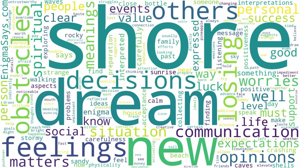 dream about shore and related dreams with their meanings in a word cloud