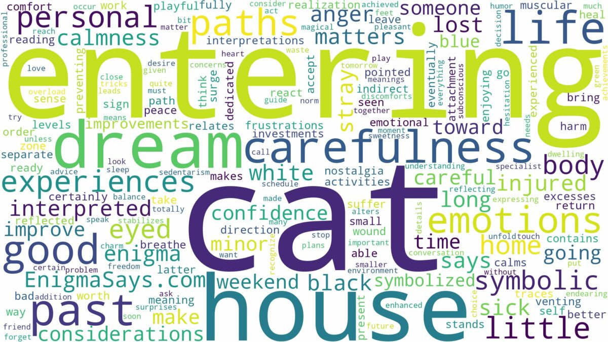 dreaming about cat entering house and related dreams with their meanings in a word cloud