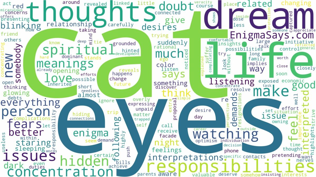 dream about cat eyes and related dreams with their meanings in a word cloud