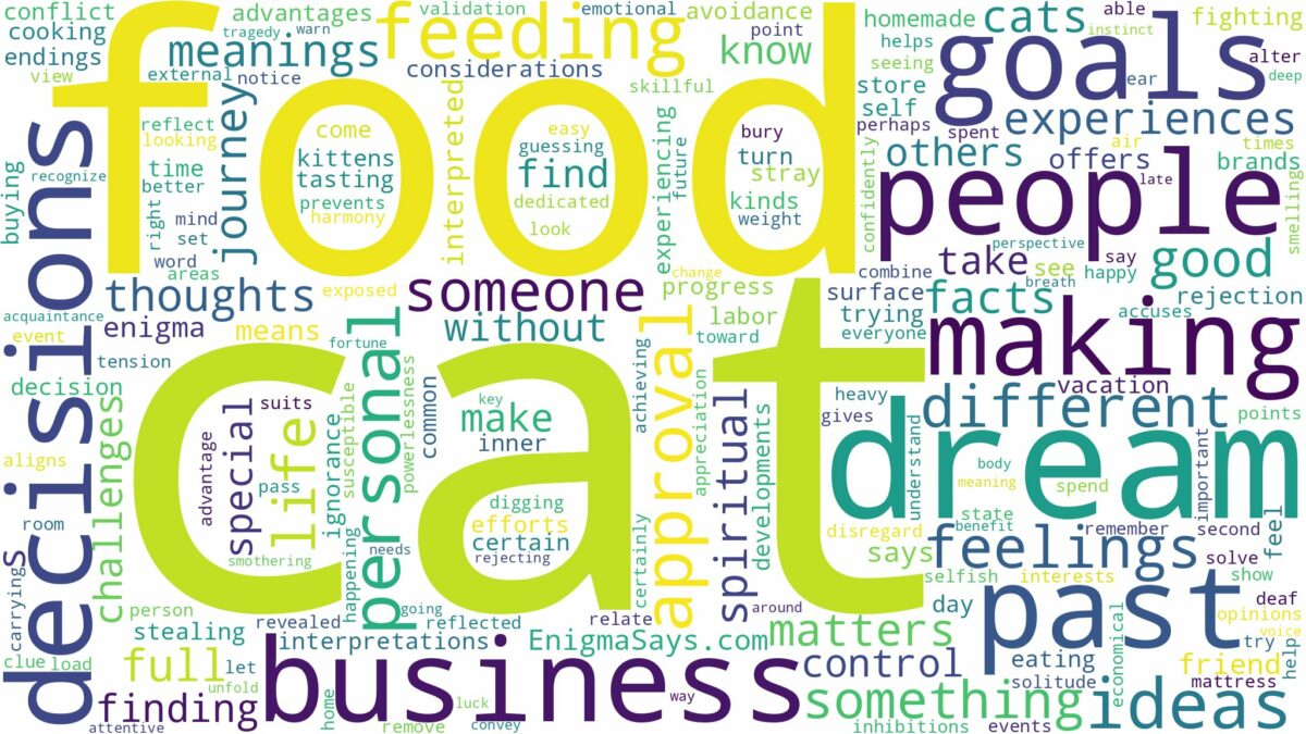 dream about cat food and related dreams with their meanings in a word cloud