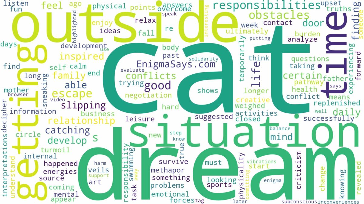 dreaming of cat getting out and related dreams with their meanings in a word cloud