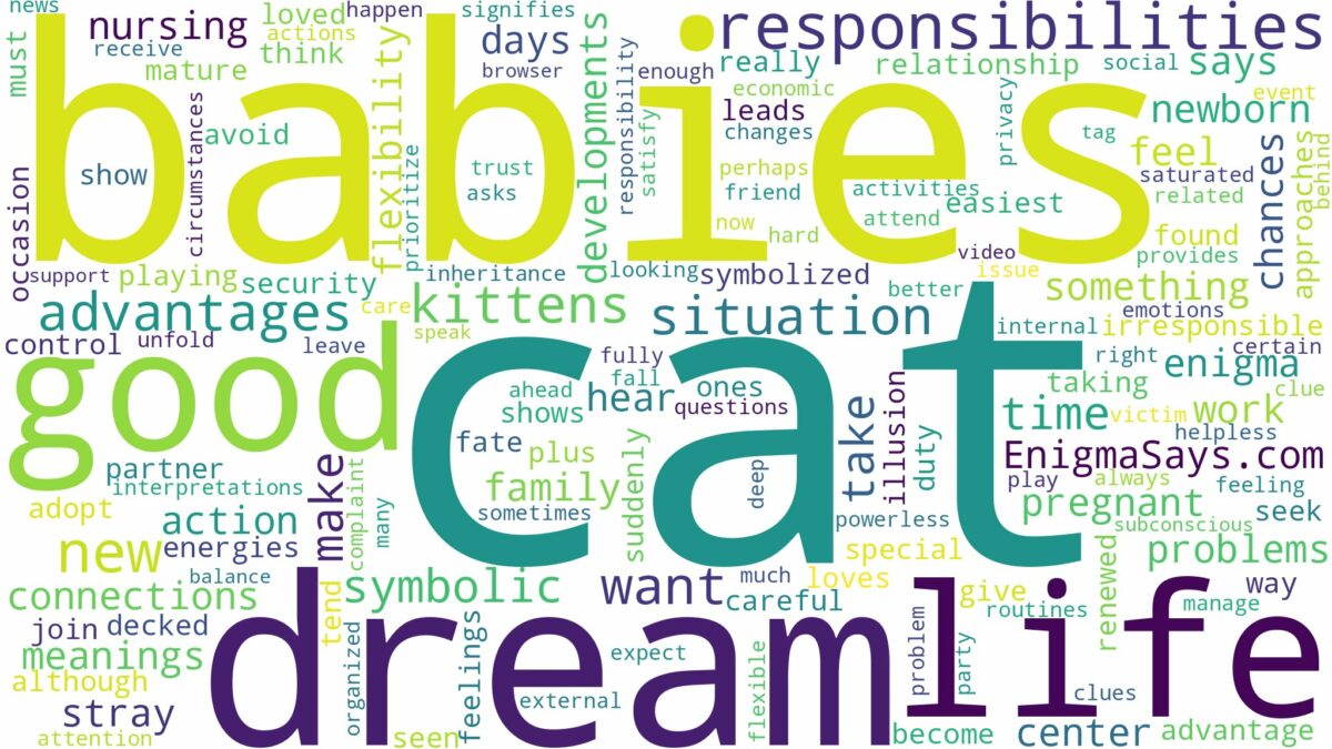 dreaming about cat having babies and related dreams with their meanings in a word cloud