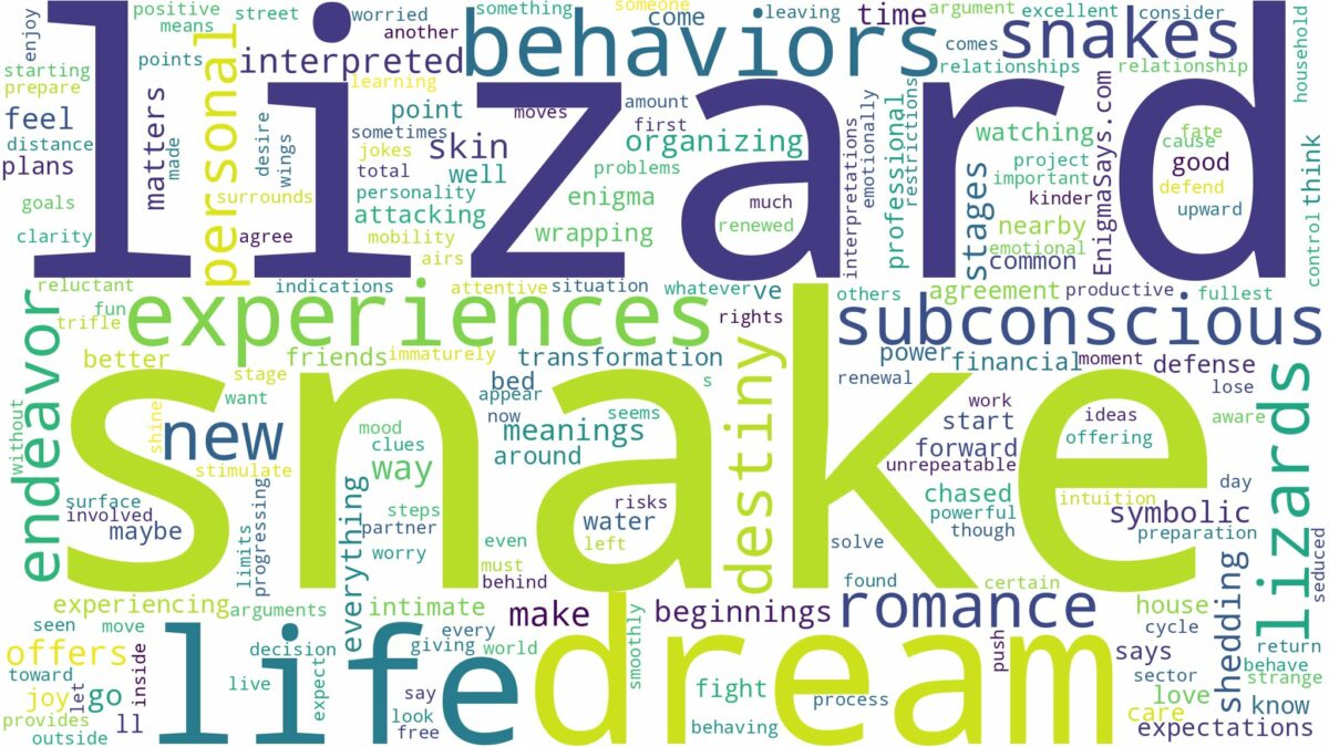 dream about snake lizard and related dreams with their meanings in a word cloud