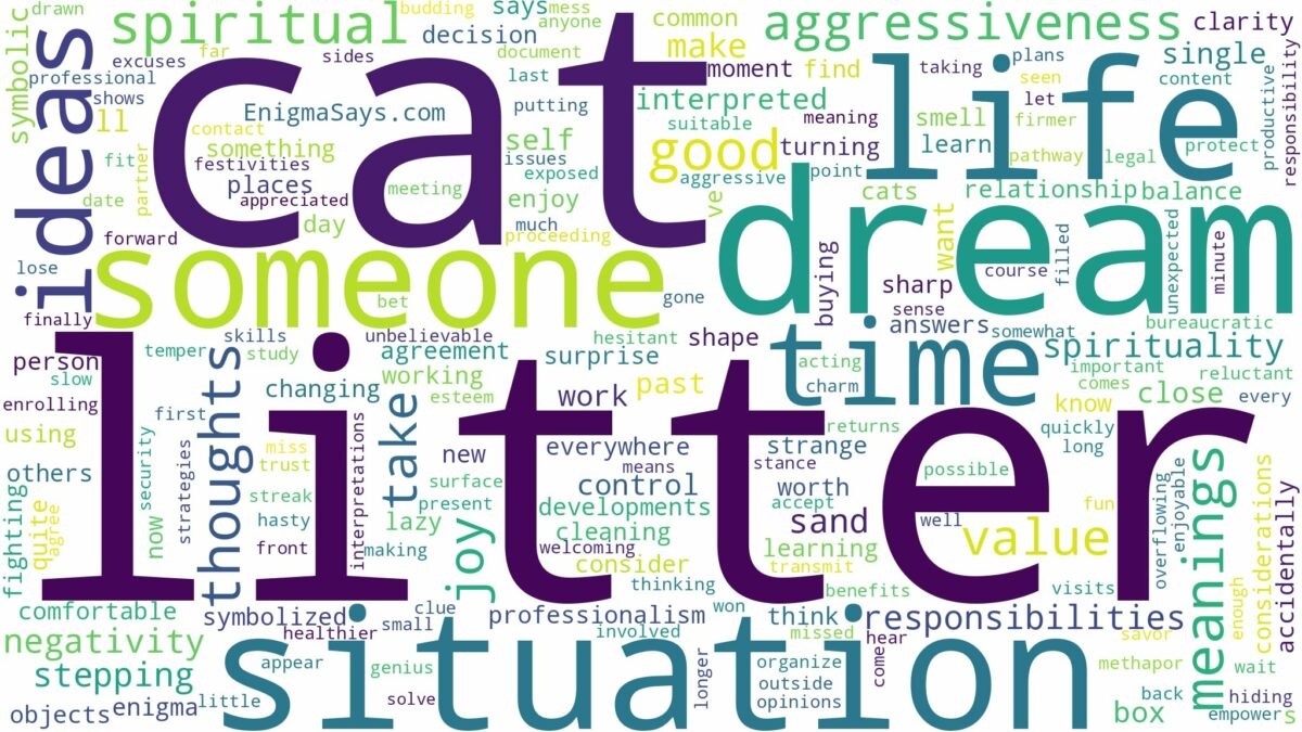 dream about cat litter and related dreams with their meanings in a word cloud