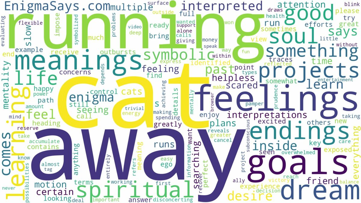 dreaming about cat running away and related dreams with their meanings in a word cloud