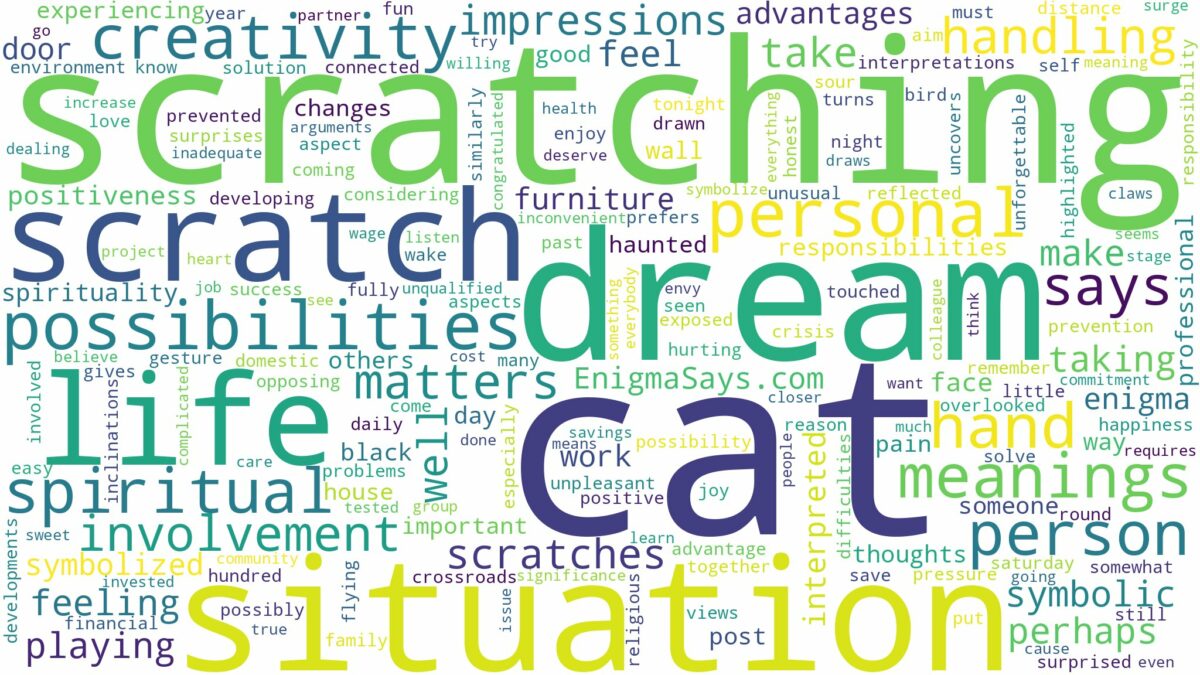 dream about cat scratch and related dreams with their meanings in a word cloud