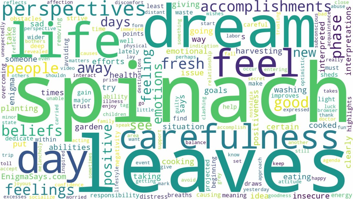 dream about spinach leaves and related dreams with their meanings in a word cloud