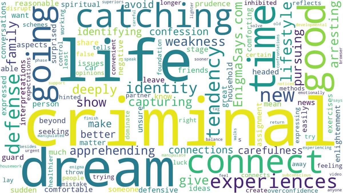 dream of catching criminal and related dreams with their meanings in a word cloud