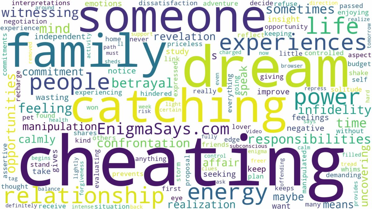 dreaming of catching someone cheating and related dreams with their meanings in a word cloud