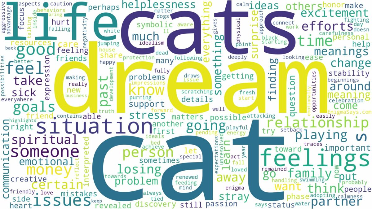 dreams about cats and related dreams with their meanings in a word cloud