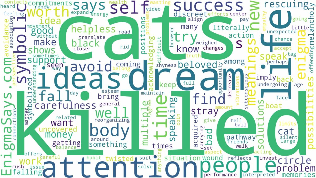 dreams about cats being killed and related dreams with their meanings in a word cloud