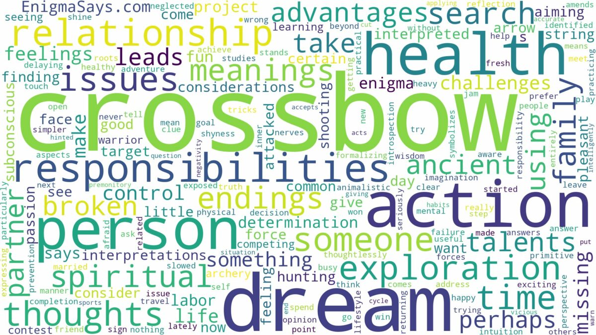 dream about a crossbow and related dreams with their meanings in a word cloud