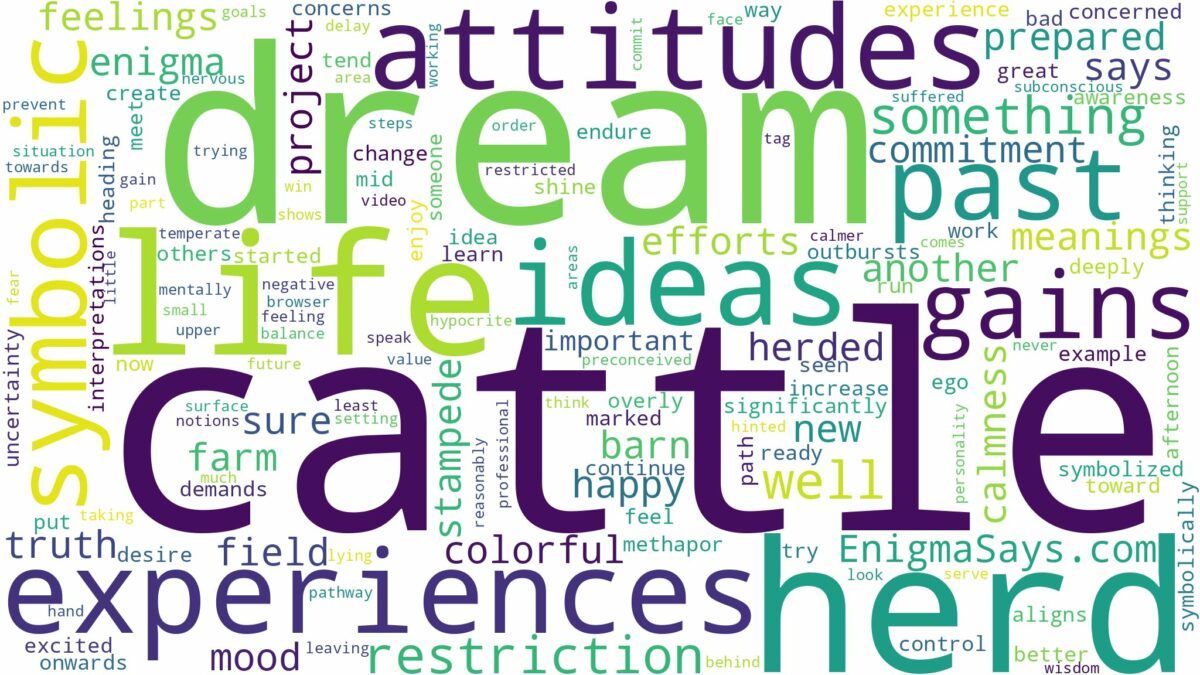 dream about cattle herd and related dreams with their meanings in a word cloud