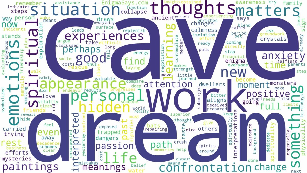 dream about cave and related dreams with their meanings in a word cloud