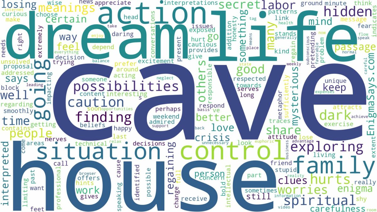 dream about cave in house and related dreams with their meanings in a word cloud