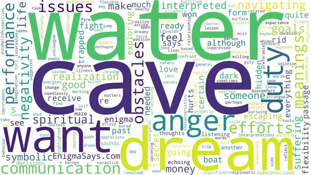 dream about cave with water and related dreams with their meanings in a word cloud