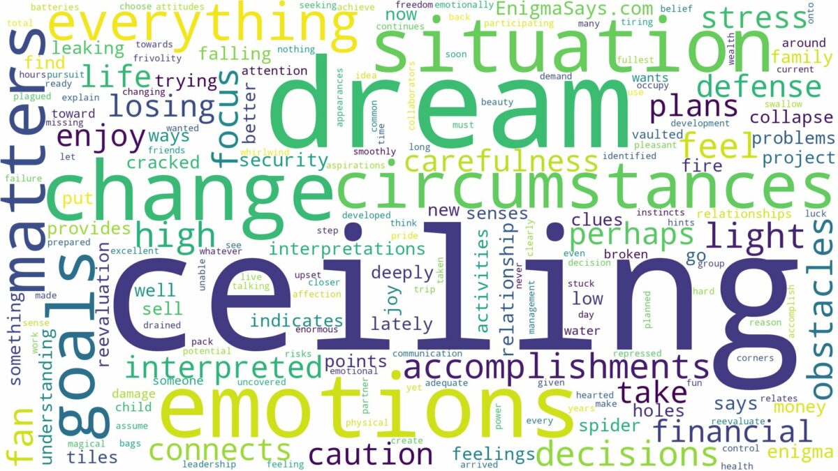 dream of ceiling and related dreams with their meanings in a word cloud