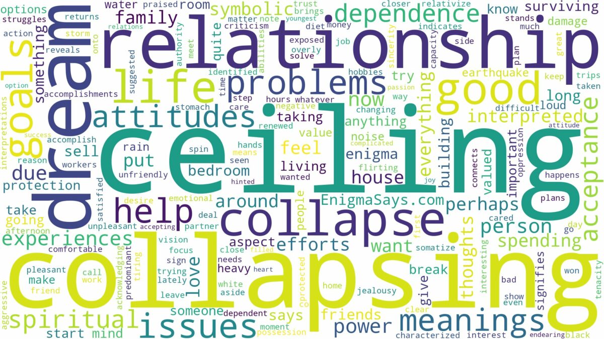 dream of ceiling collapse and related dreams with their meanings in a word cloud