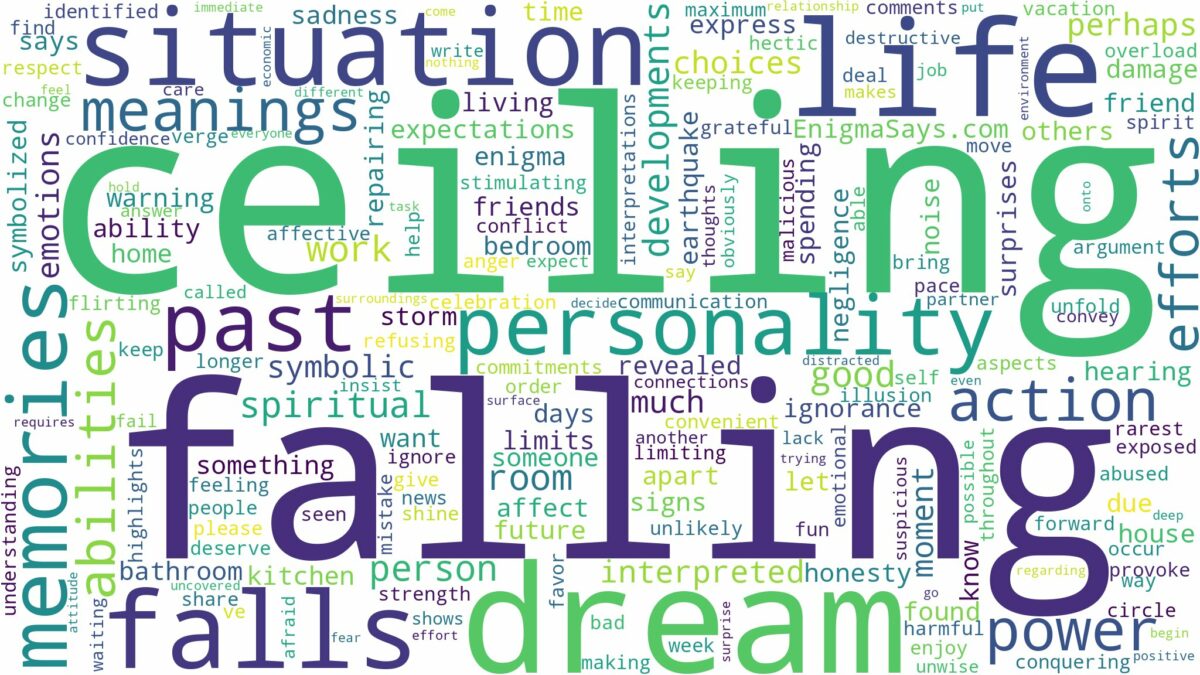 dream of ceiling falling and related dreams with their meanings in a word cloud