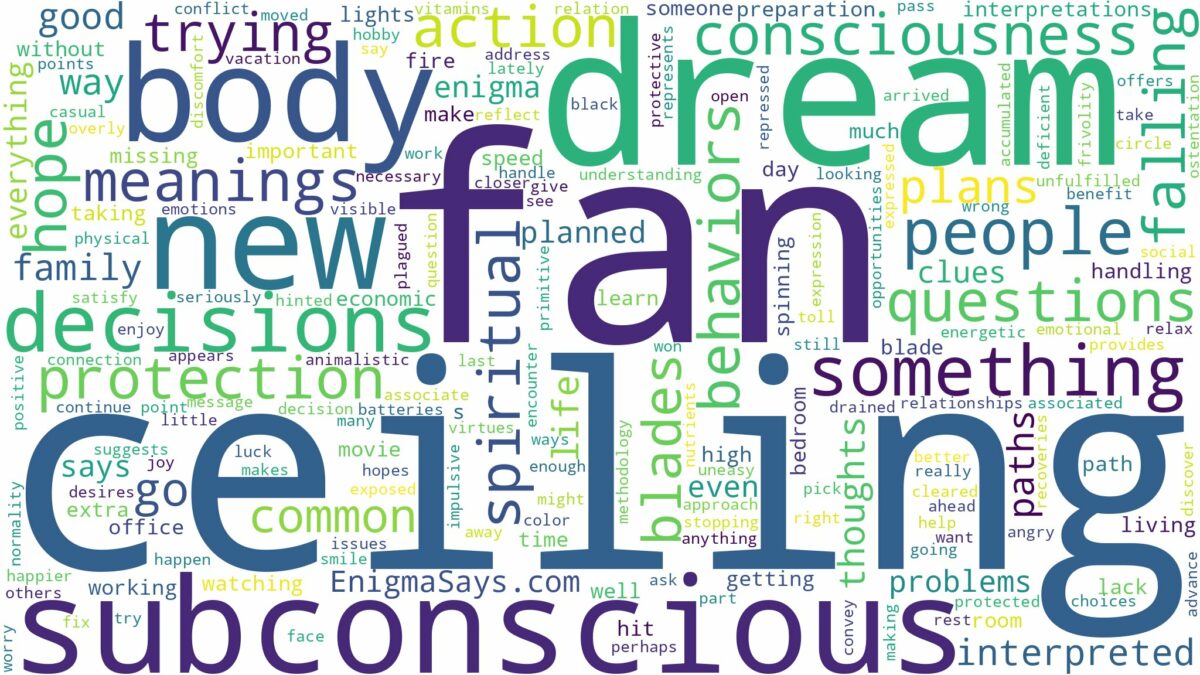 dream of ceiling fan and related dreams with their meanings in a word cloud