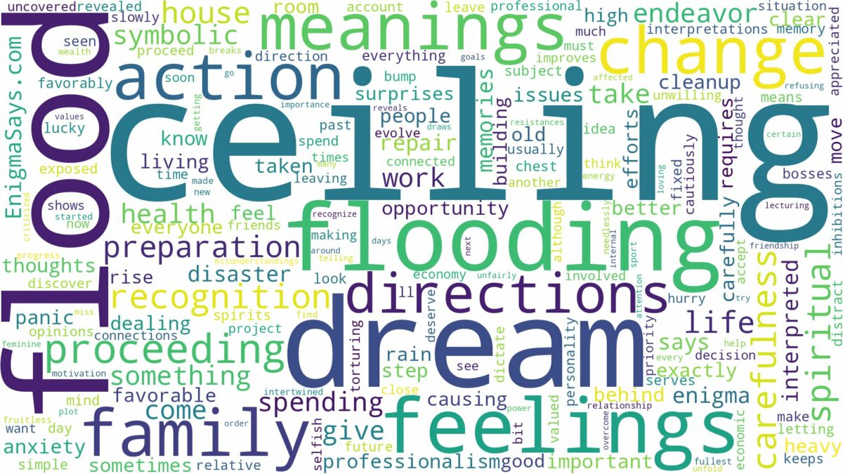 dream of ceiling flooding and related dreams with their meanings in a word cloud