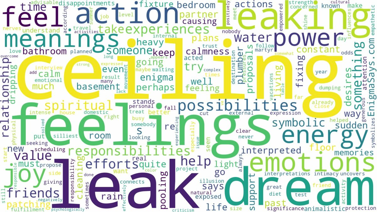 dream of ceiling leaking and related dreams with their meanings in a word cloud