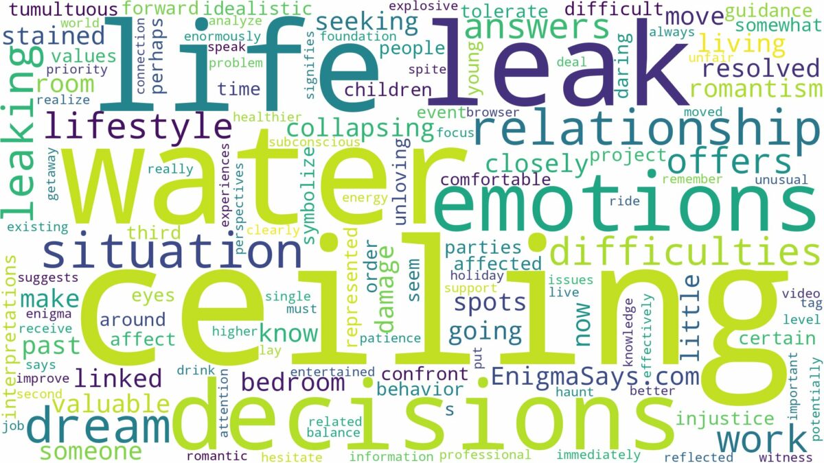 dreaming of ceiling leaking water and related dreams with their meanings in a word cloud