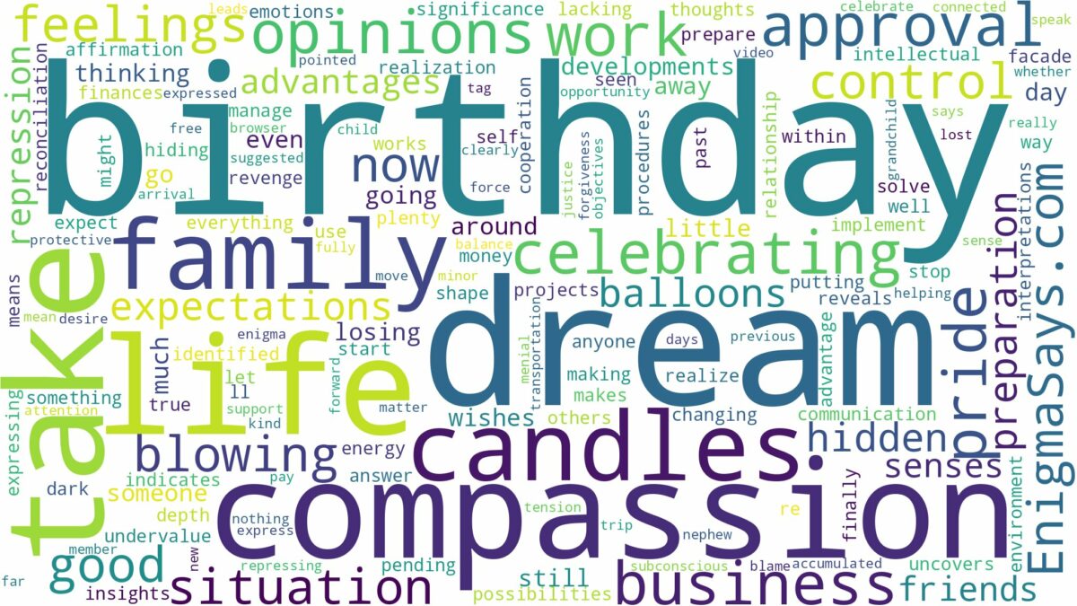 dream of celebrating birthday and related dreams with their meanings in a word cloud