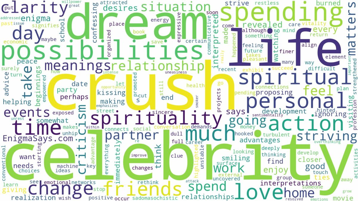 dream about celebrity crush and related dreams with their meanings in a word cloud