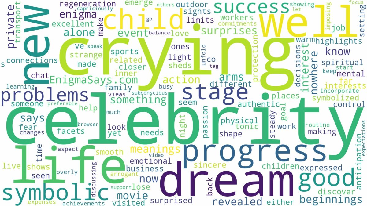 dreaming of celebrity crying and related dreams with their meanings in a word cloud