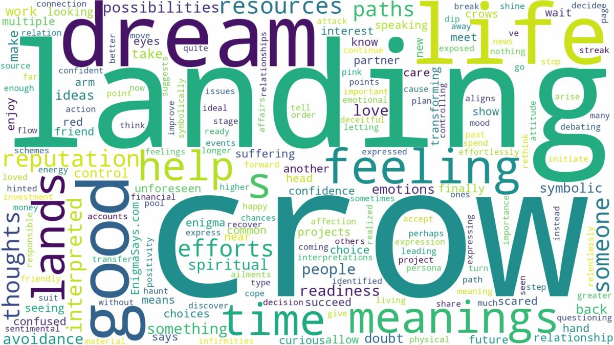 dreaming of a crow landing on you and related dreams with their meanings in a word cloud