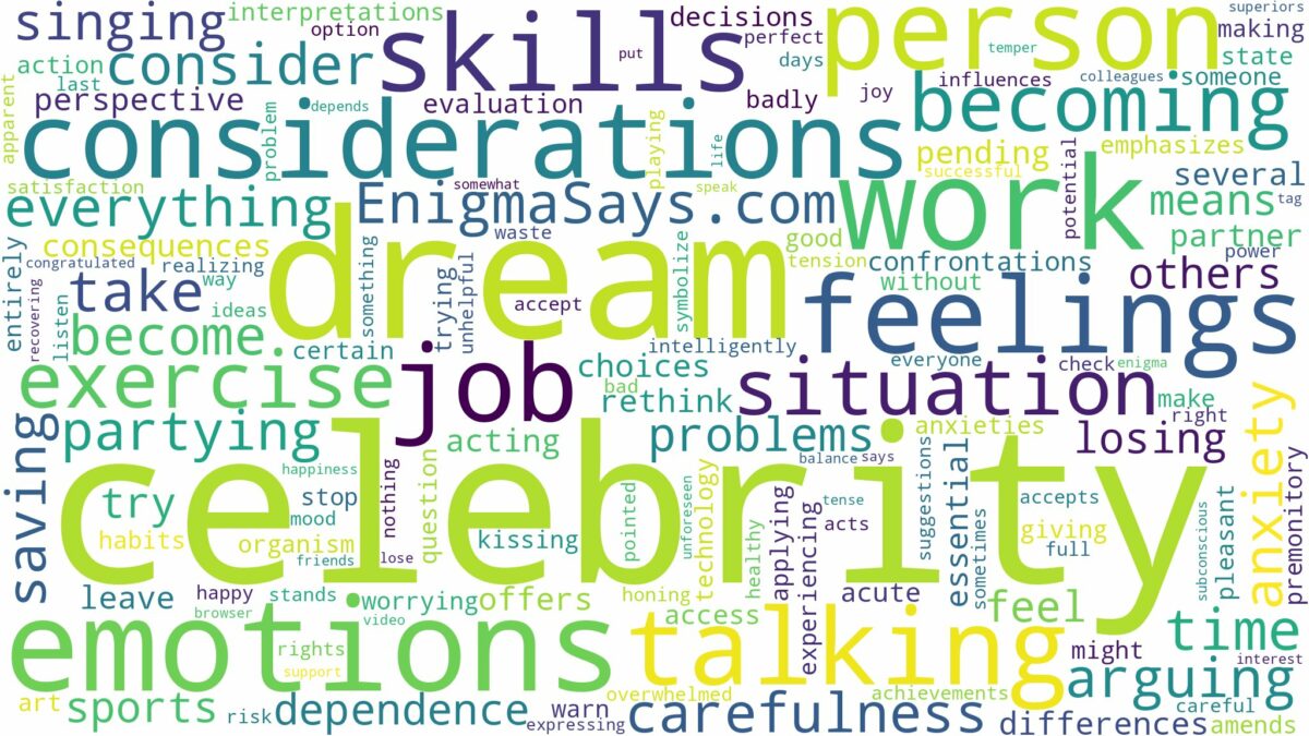 dream about celebrity person and related dreams with their meanings in a word cloud