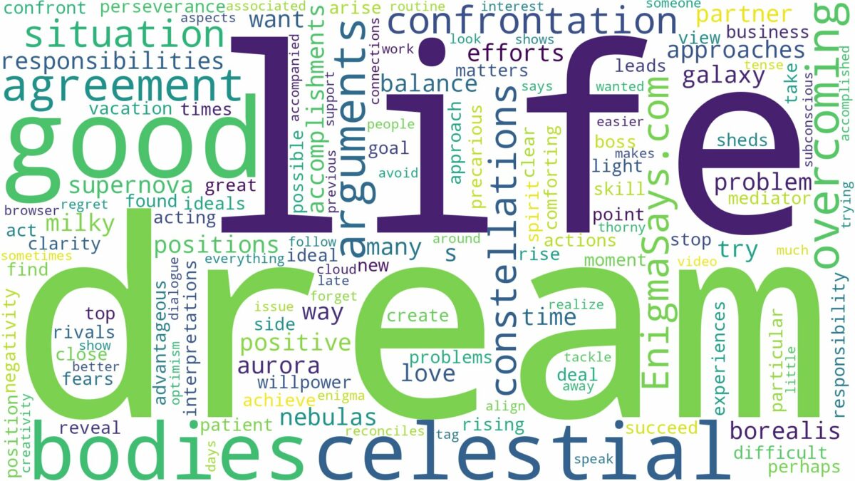 dream about celestial bodies and related dreams with their meanings in a word cloud