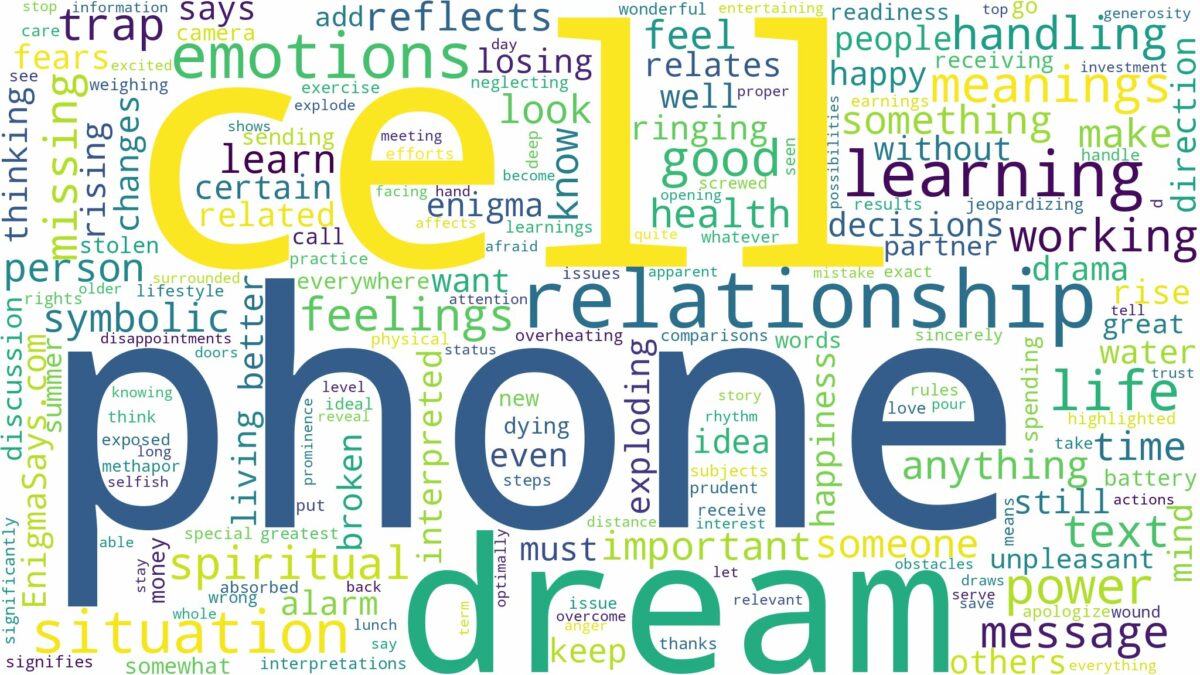 dream about cell phone and related dreams with their meanings in a word cloud