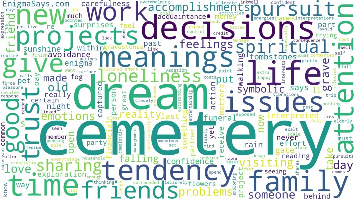 dream about cemetery and related dreams with their meanings in a word cloud