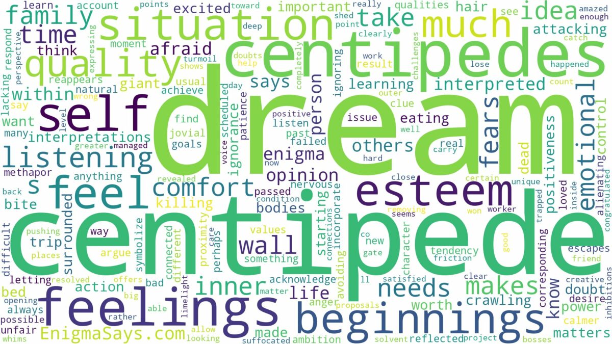 dream about centipede and related dreams with their meanings in a word cloud