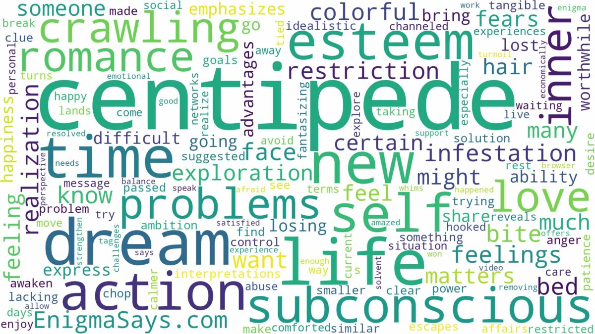 dreaming of centipede crawling on you and related dreams with their meanings in a word cloud