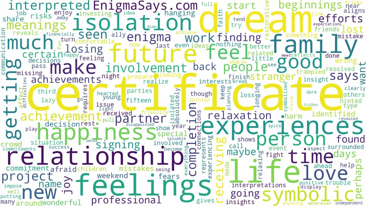 dream about certificate and related dreams with their meanings in a word cloud