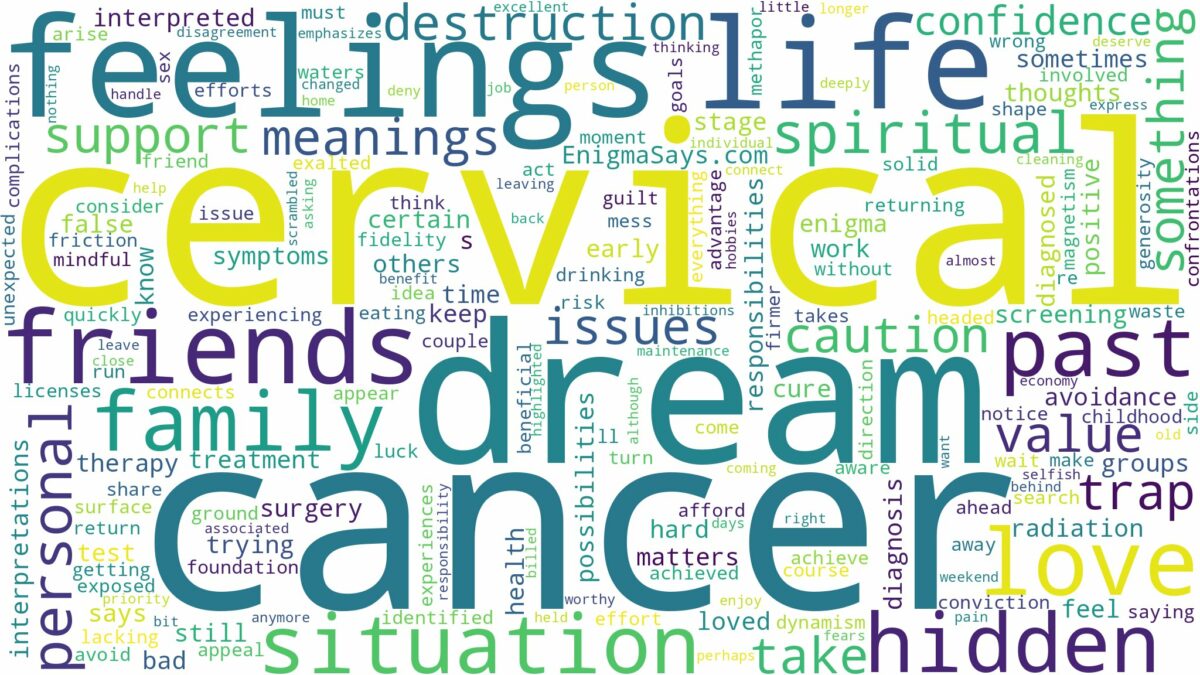 dream about cervical cancer and related dreams with their meanings in a word cloud