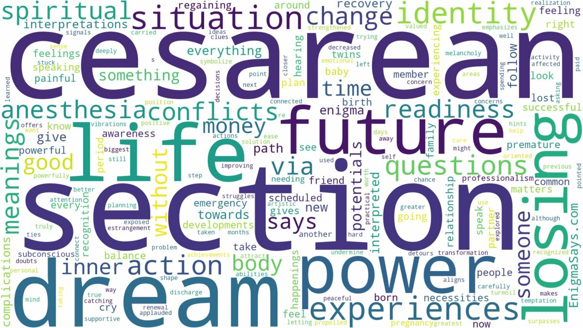 dream about cesarean section and related dreams with their meanings in a word cloud