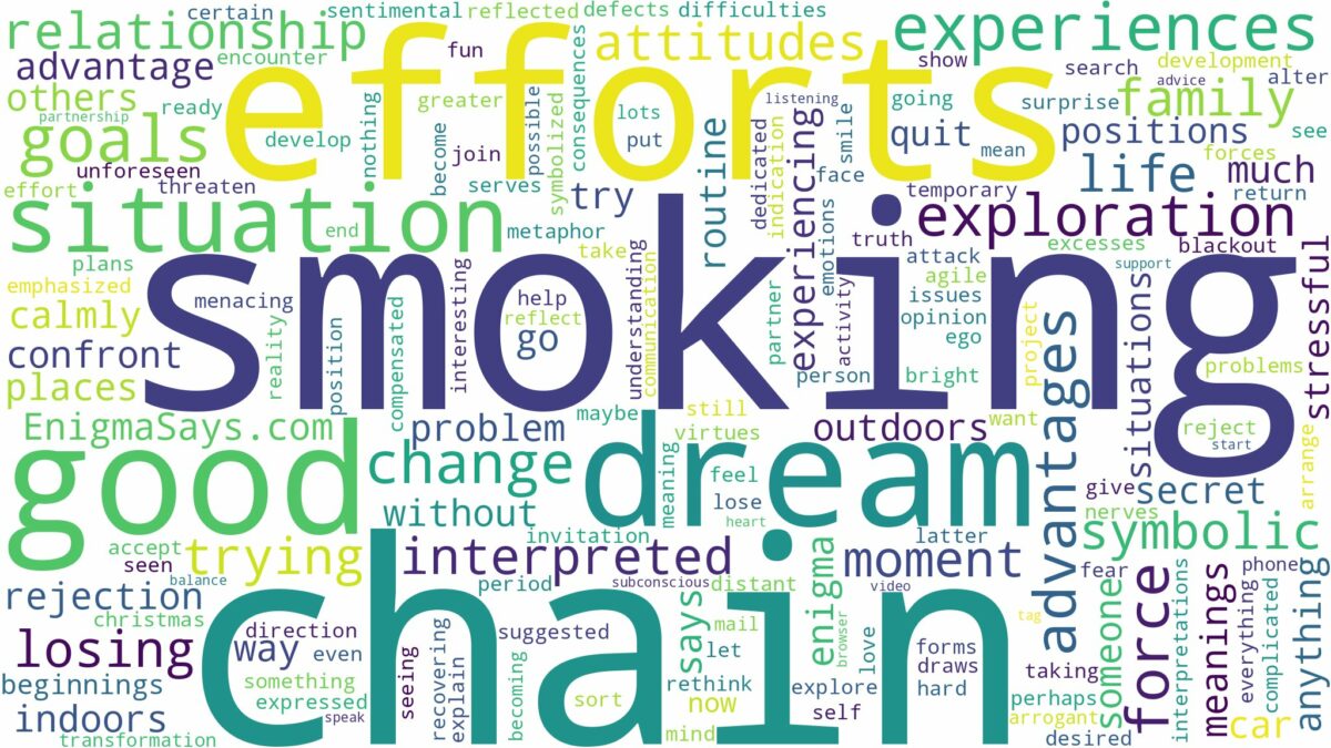 dreaming of chain smoking and related dreams with their meanings in a word cloud