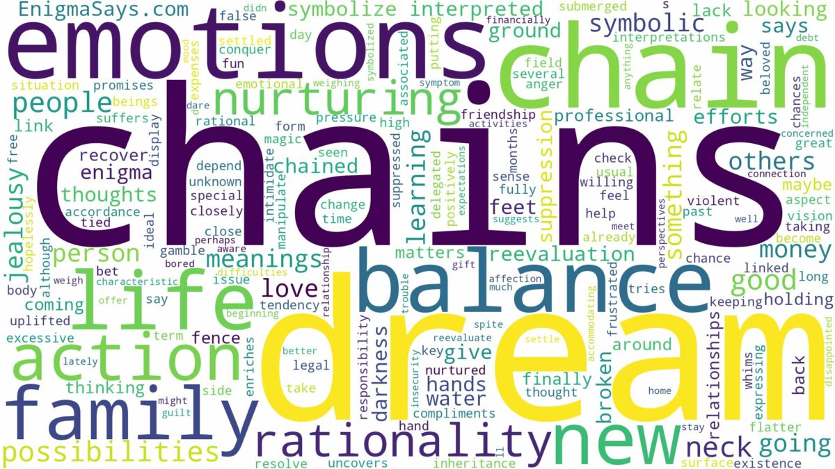 dreams about chains and related dreams with their meanings in a word cloud